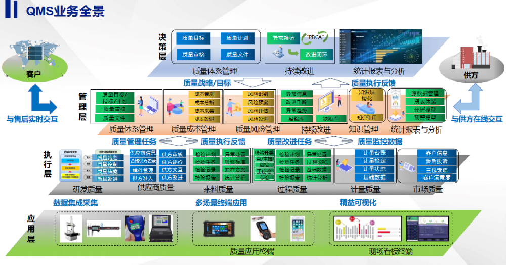 QMS软件介绍